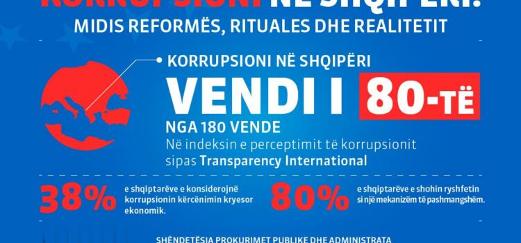 Korrupsioni nuk është thjesht një shkelje ligjore